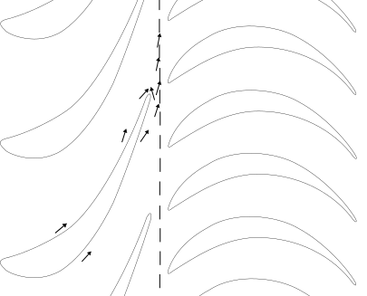 Domain Interface Between Blade Rows in an Axial Machine